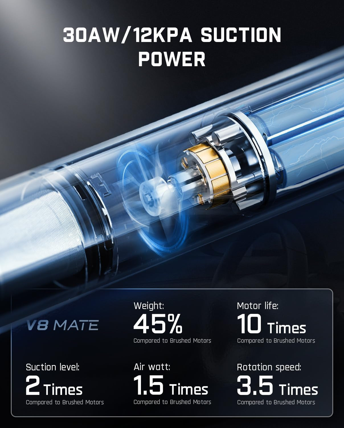 Slim V8 Mate Cordless Car Vacuum - 12000Pa Suction Power with Flexible Hose and Pet Brush, Ideal for Car and Home Cleaning, USB-C Fast Charging, Lightweight Design in Black